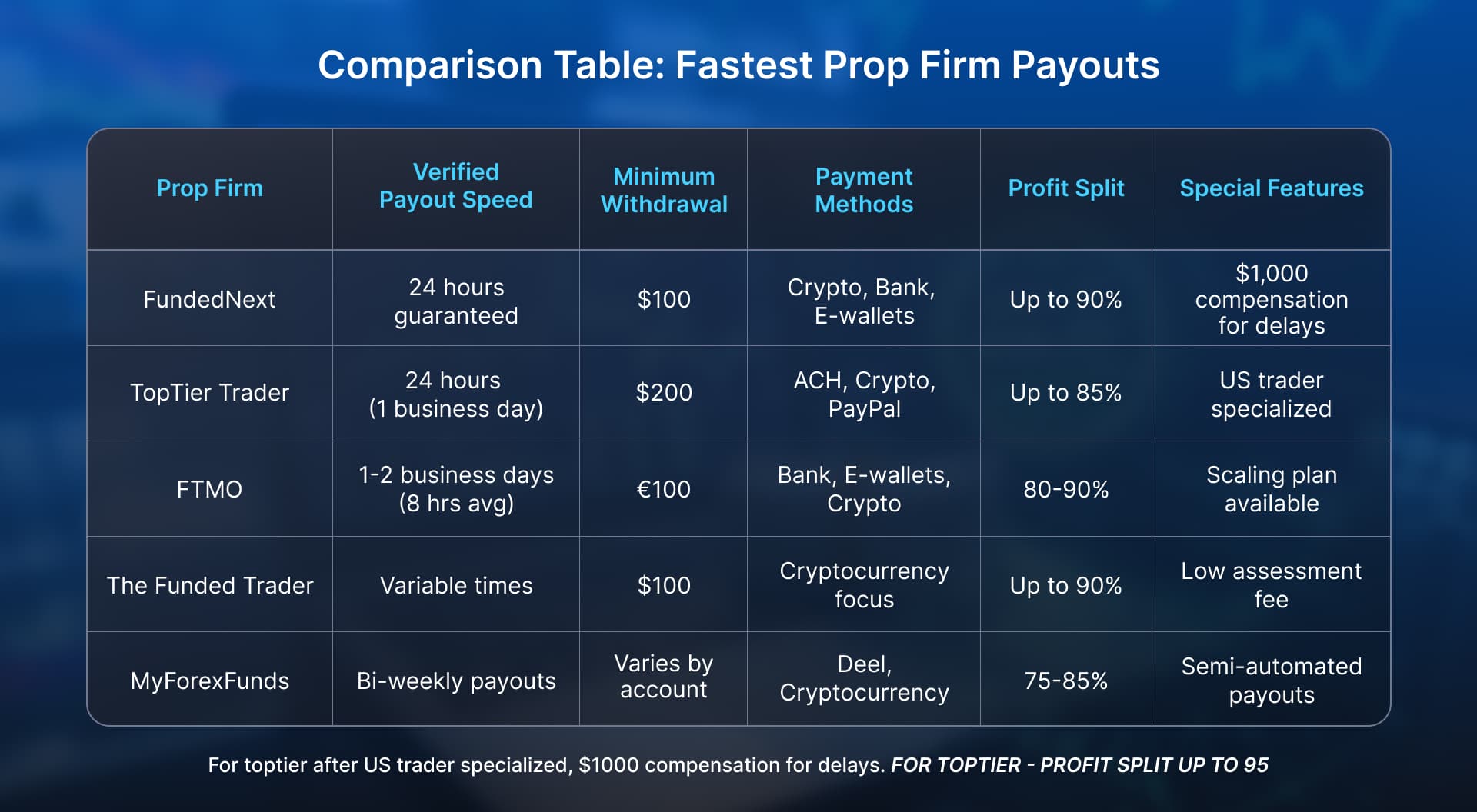 comparative table