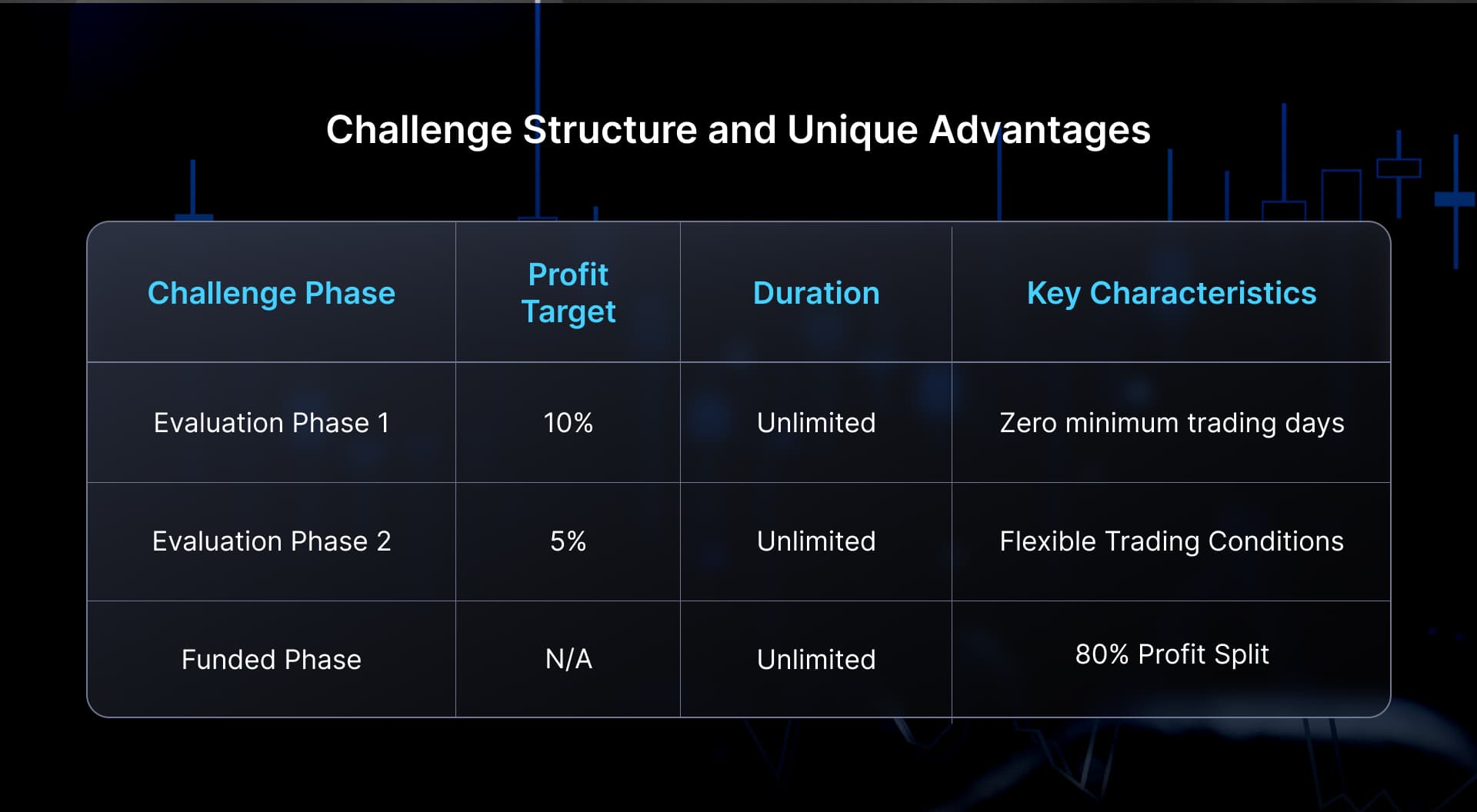 Challenge Structure and Unique Advantages Image