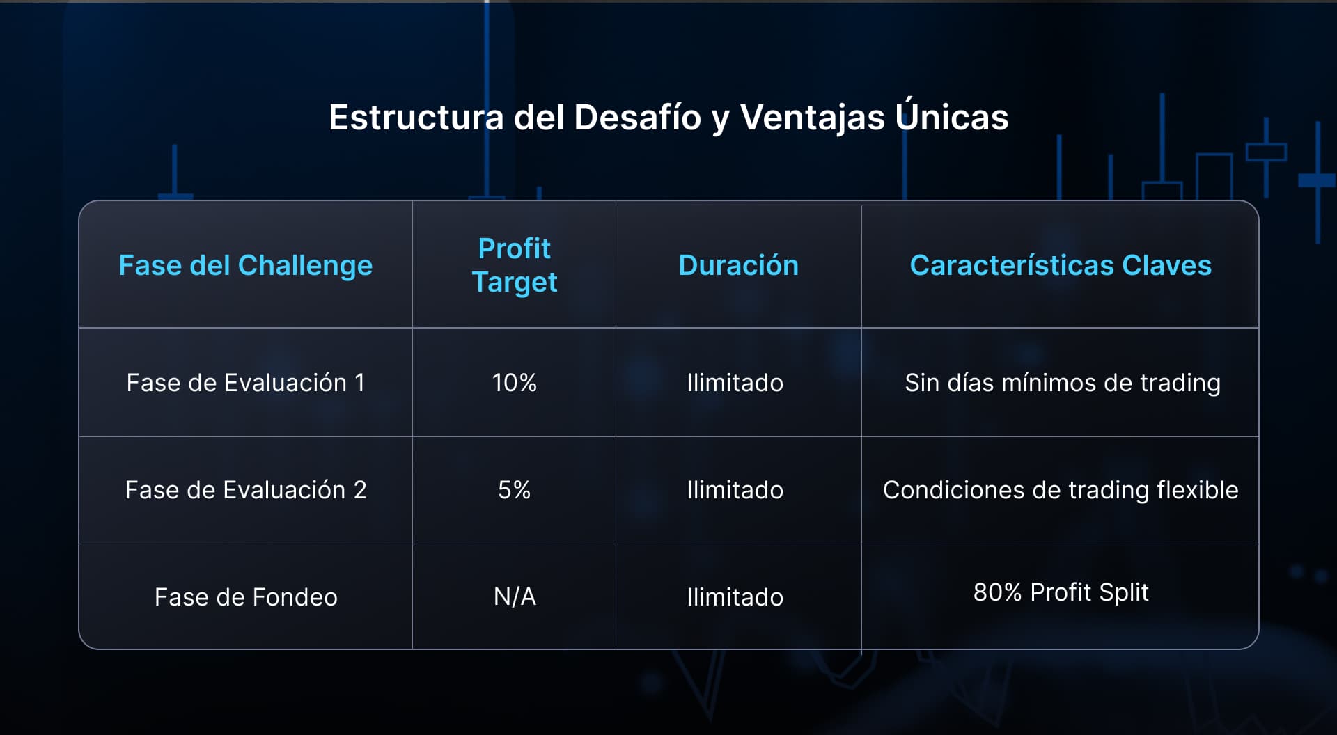 Challenge Structure and Unique Advantages Image
