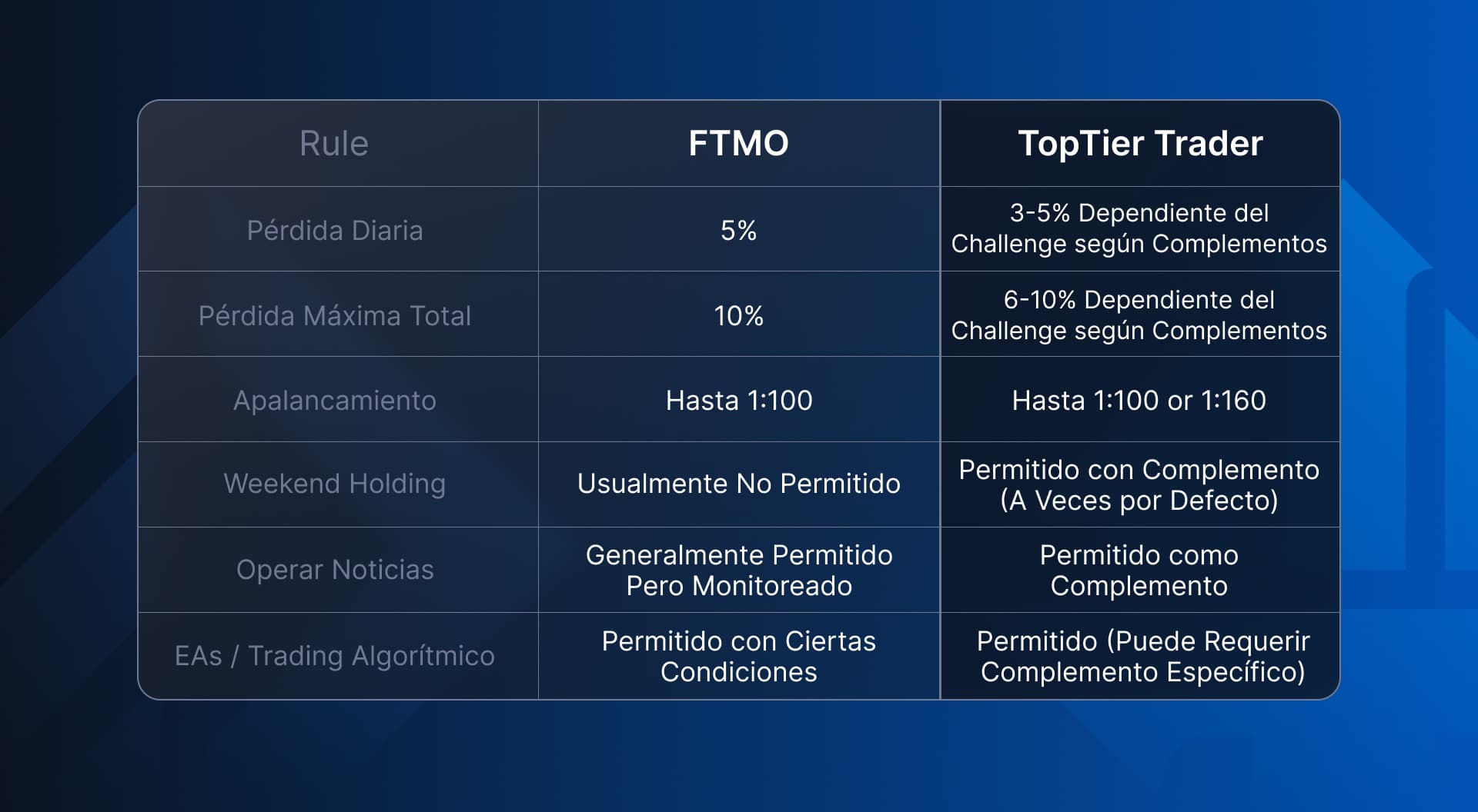 table