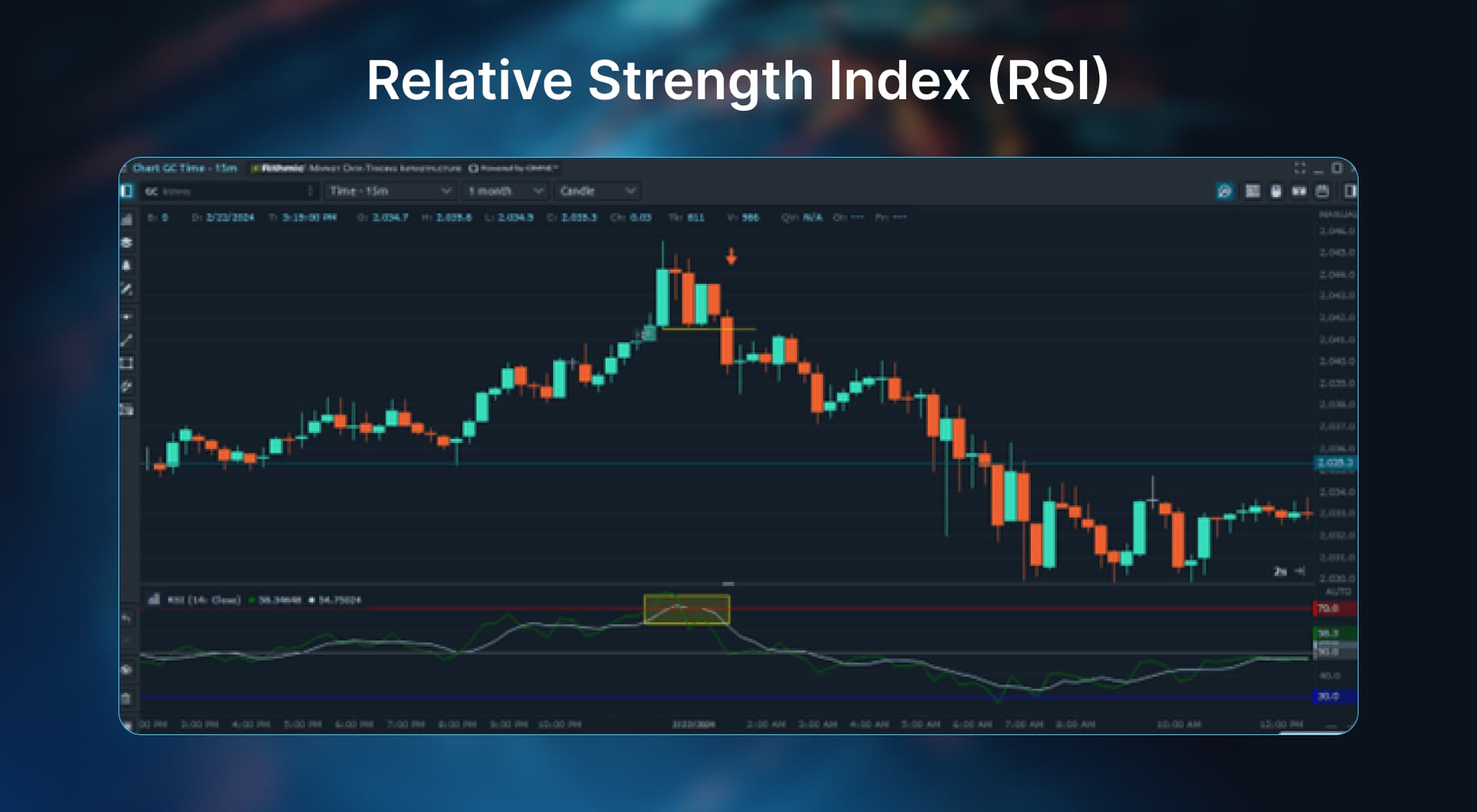 moving averages