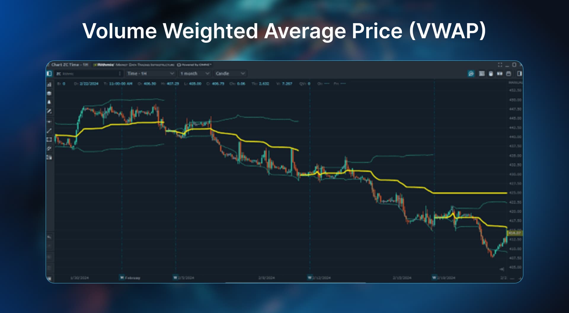 moving averages