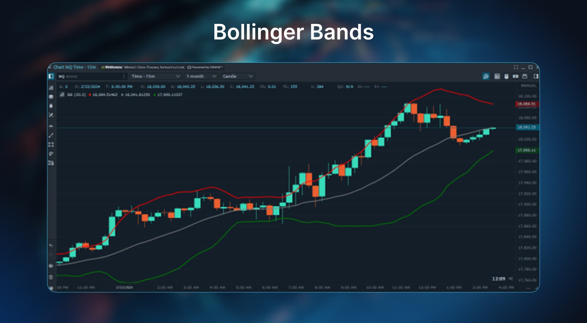 moving averages