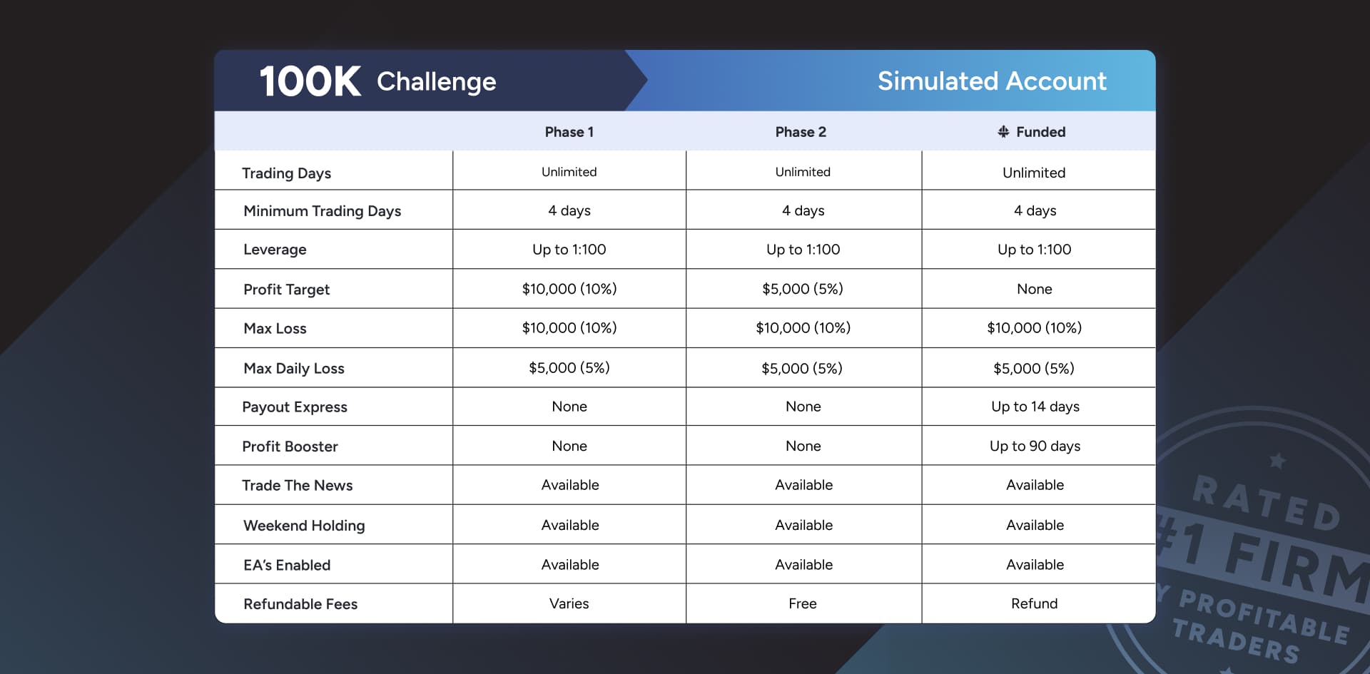 Payout
