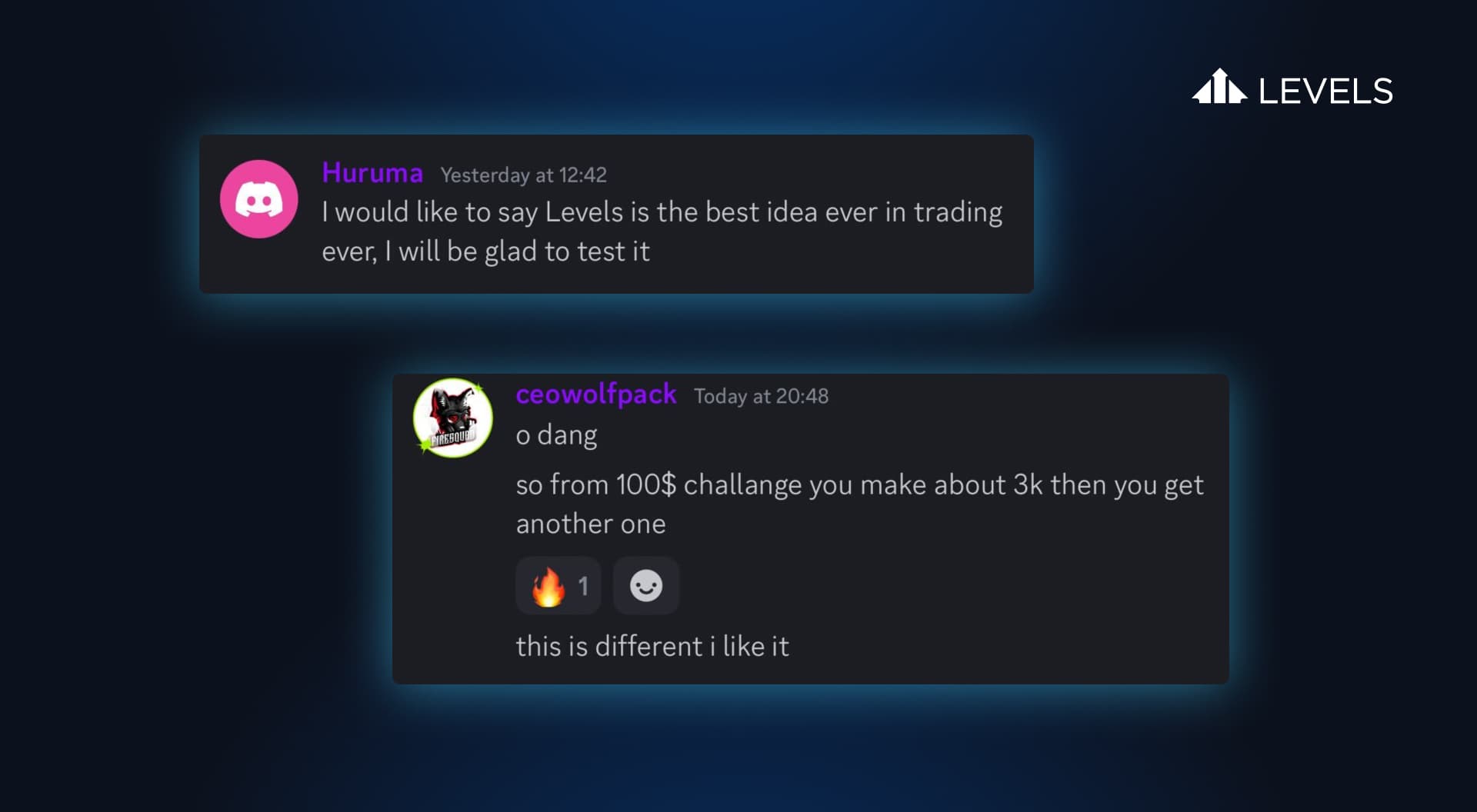 Levels Trading