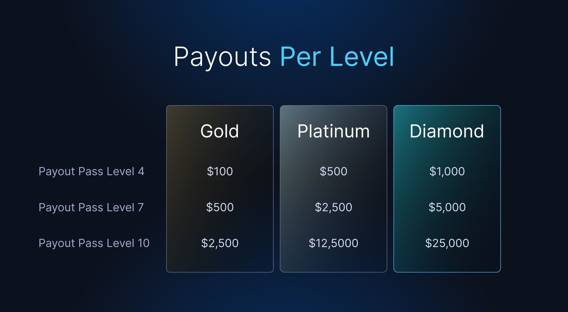 image of levels graphic