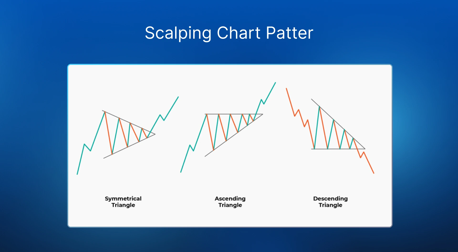 scalping chart