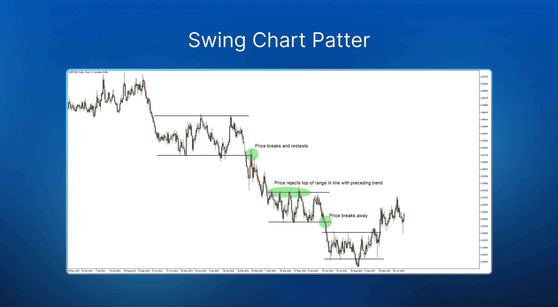 swing trading chart
