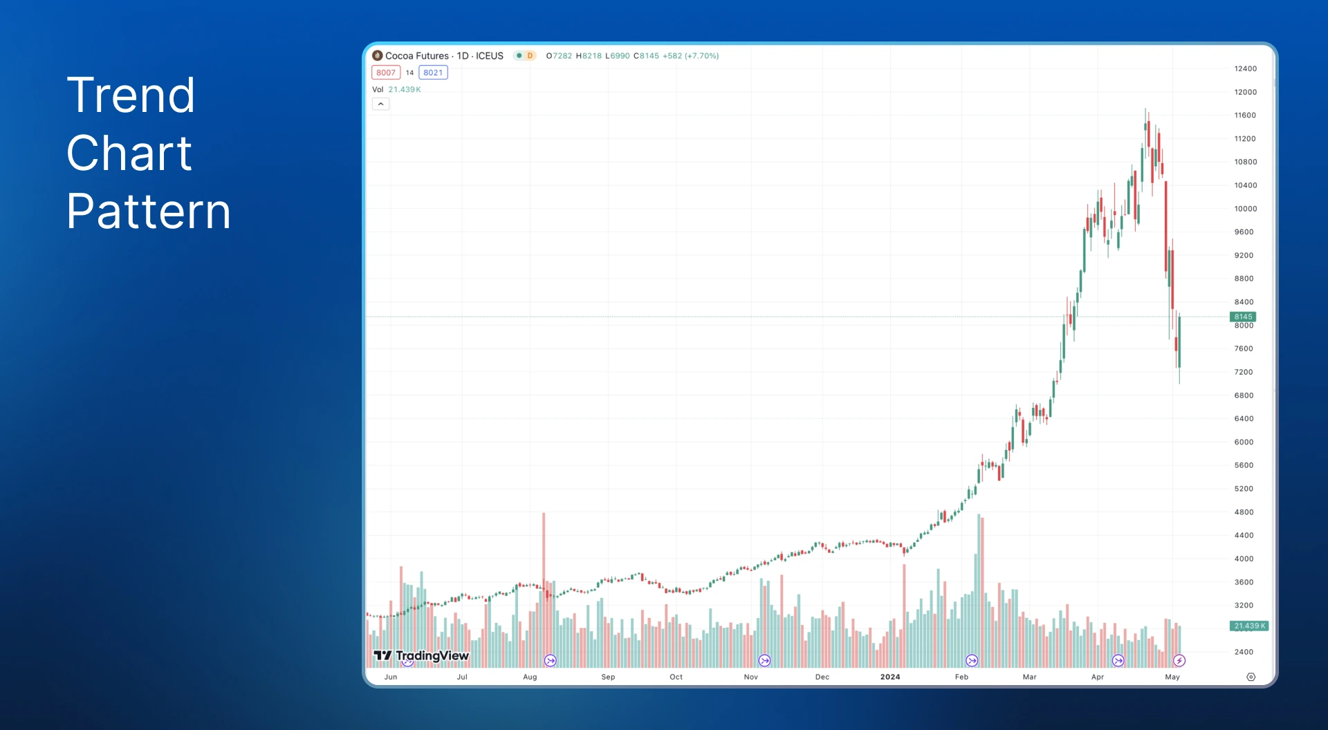 trend following chart